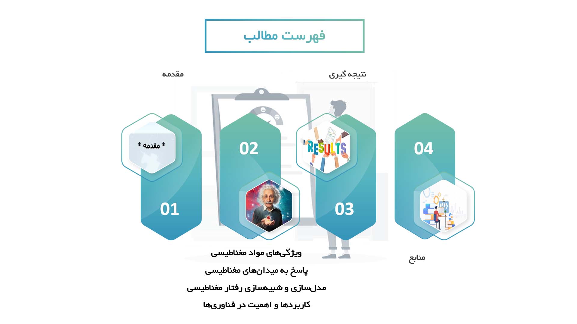 پاورپوینت در مورد رفتار مواد مغناطیسی در میدان‌های مغناطیسی